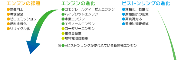 KMT Engine�̖���