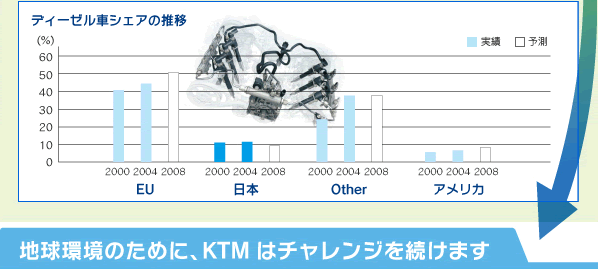 KMT Engine�̖���
