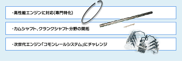 KMT Engine�̖���