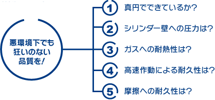 KMT Engine�̖���