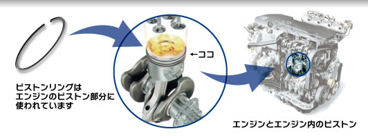 KMT Engine�Ƃ�?